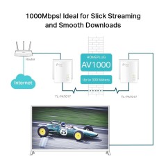 TP-Link TL-PA7017 KIT - 1Gbps Powerline Adapter for High-Speed Networking - Sikker og Stabil Kabling - Varenummer: 6935364089054